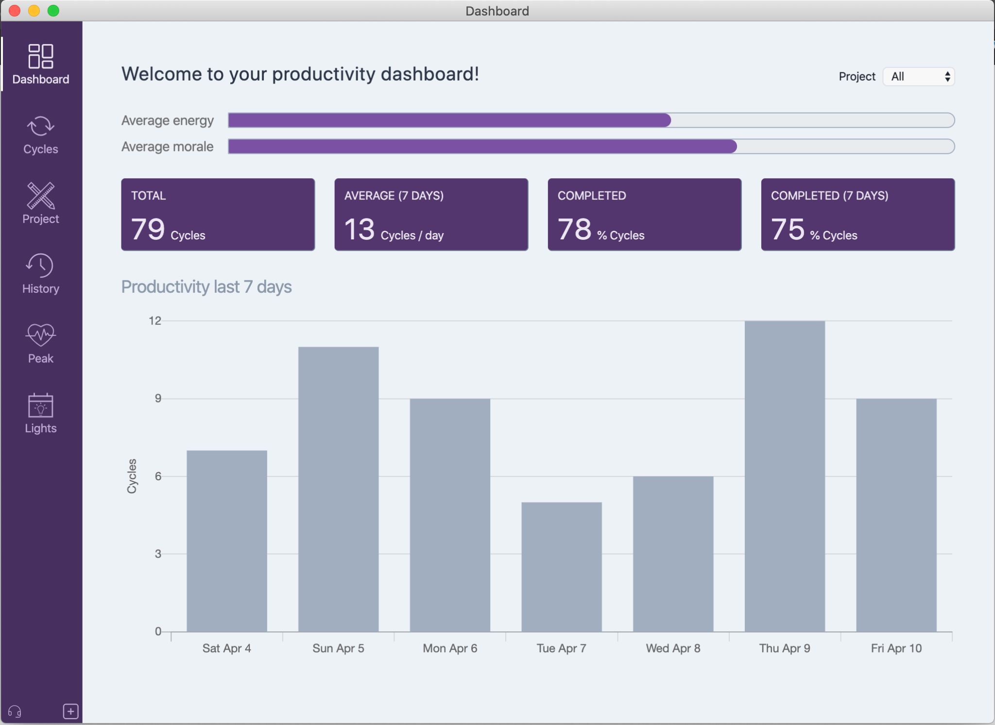 HQ Cycles Dashboard